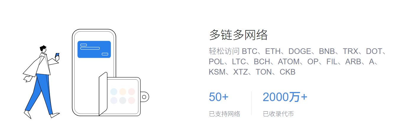 必读